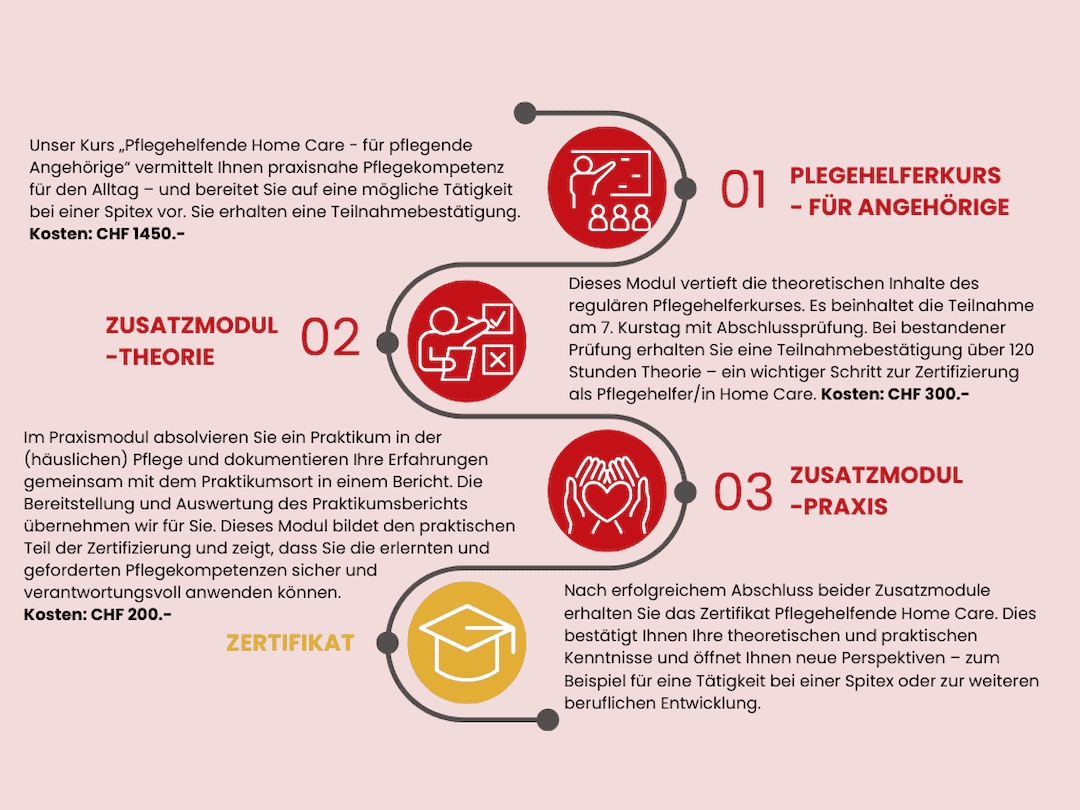 Zum Vergrössern einfach auf das Bild tippen