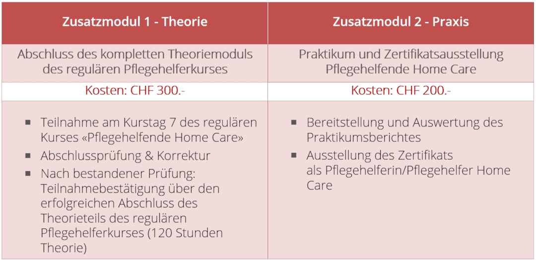 Wählen Sie Ihr Zusatzmodul