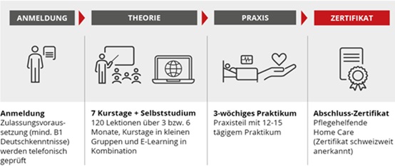 Pflegehilfe-Zertifikatskurs-Zuhause-leben-Akademie